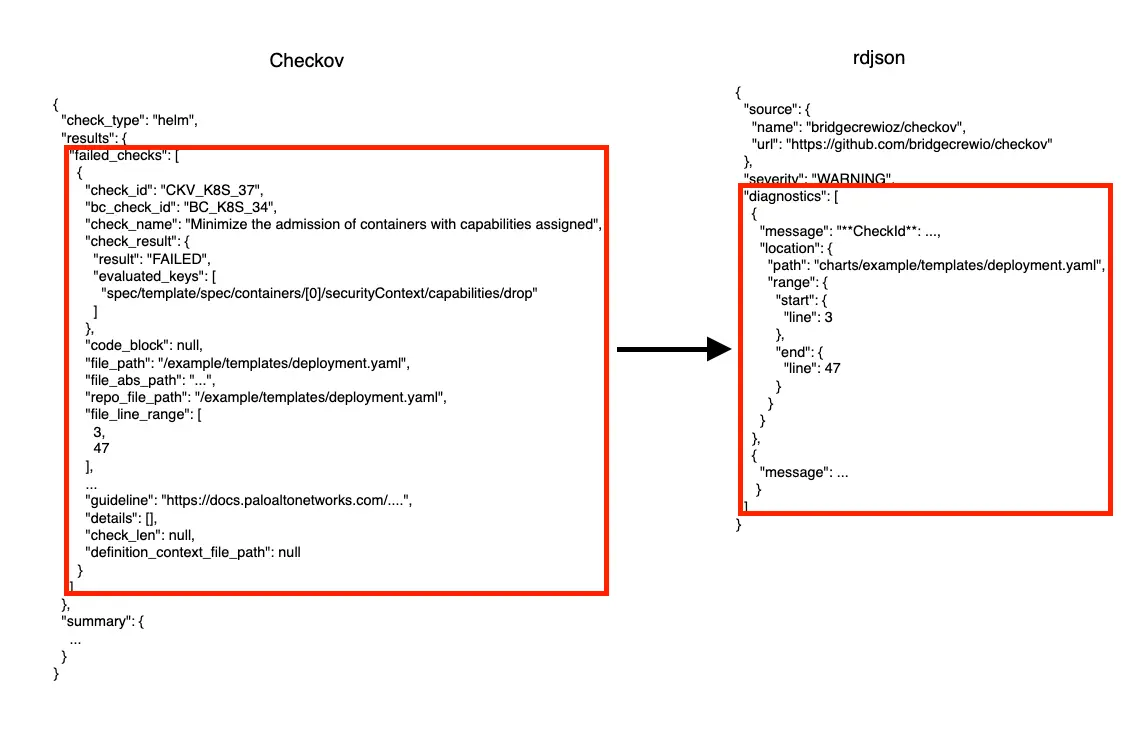 checkov-results-to-rdjson