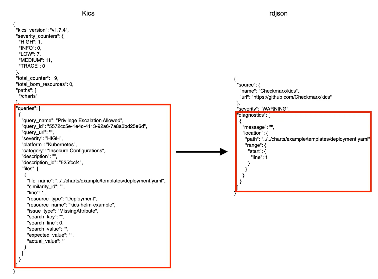 kics-results-to-rdjson