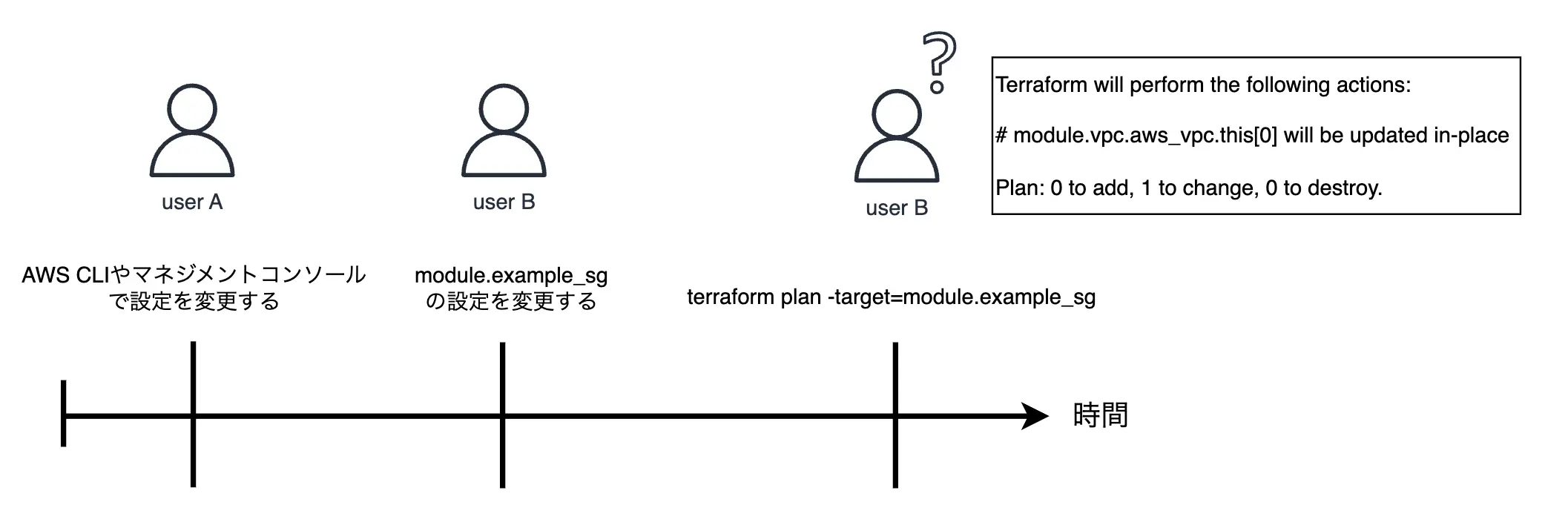 change-resource-by-cli