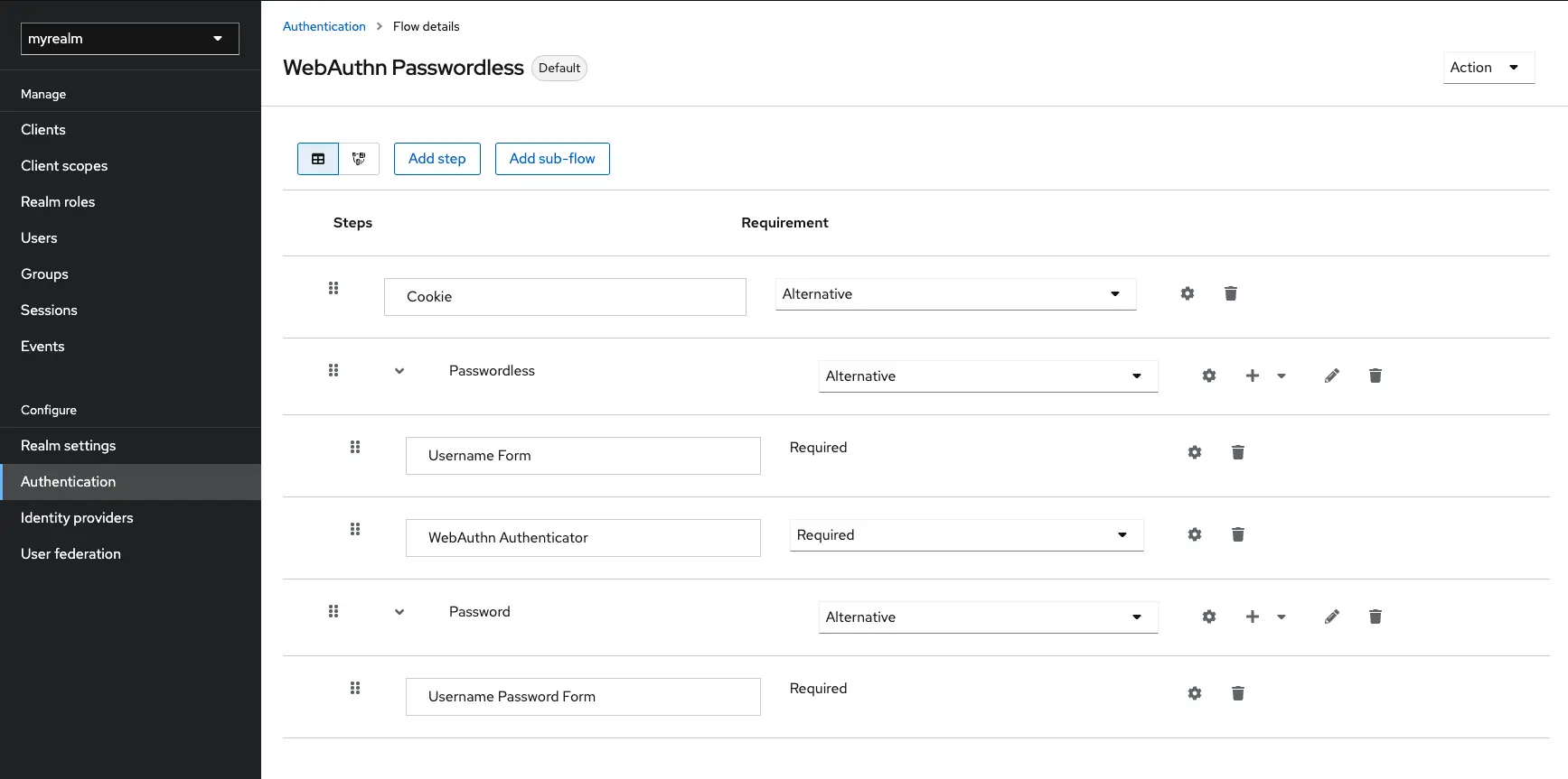 custom-webauthn-authentication-flow