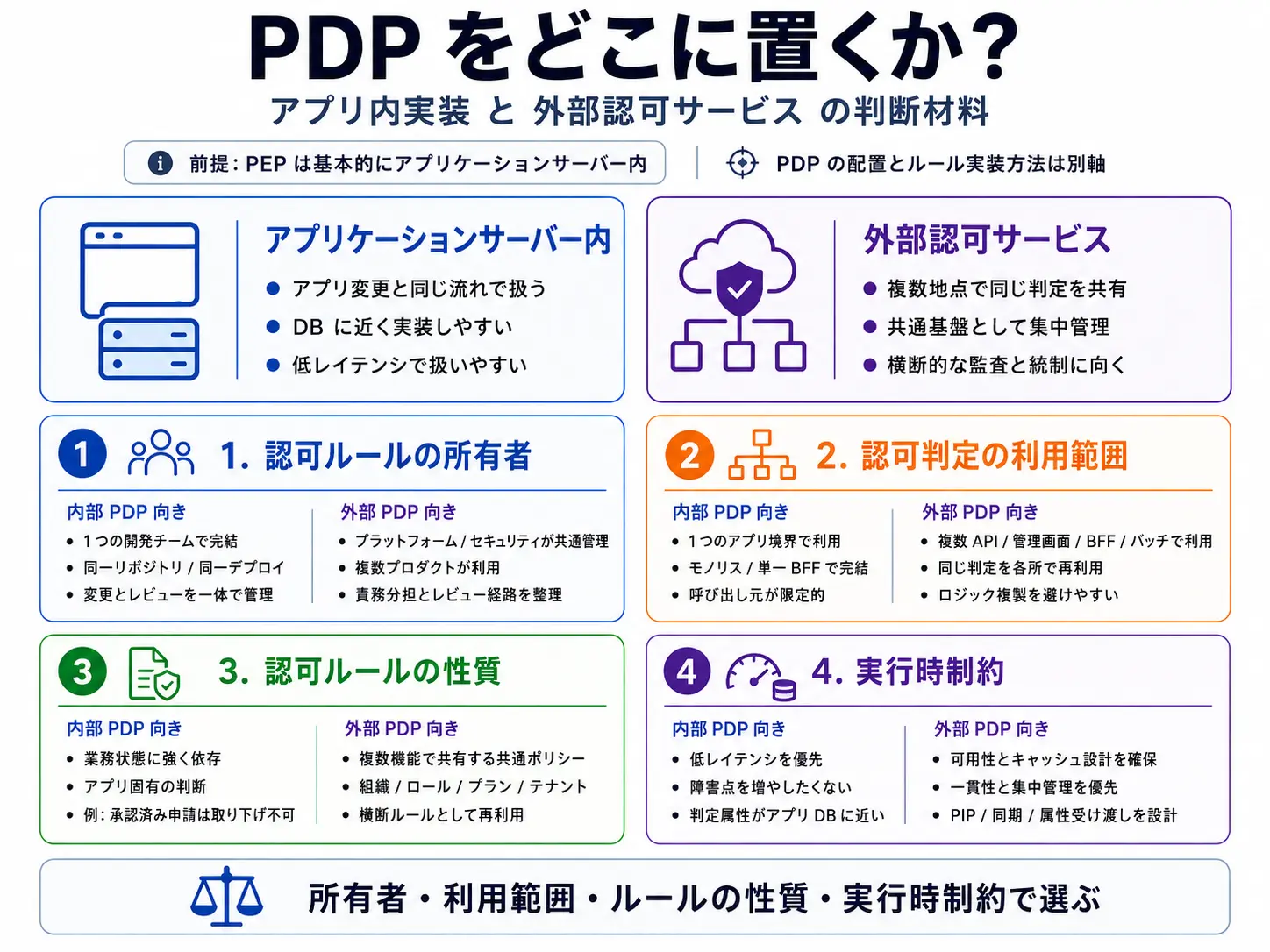 pdp