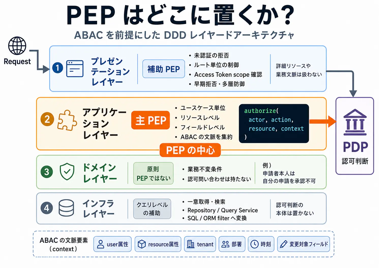 pep